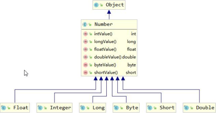 /images/java/JavaSE 进阶 (4) API/9.png